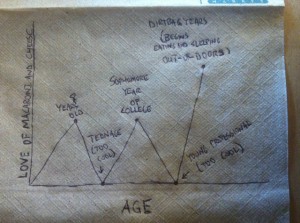 graph