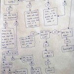 poopchart