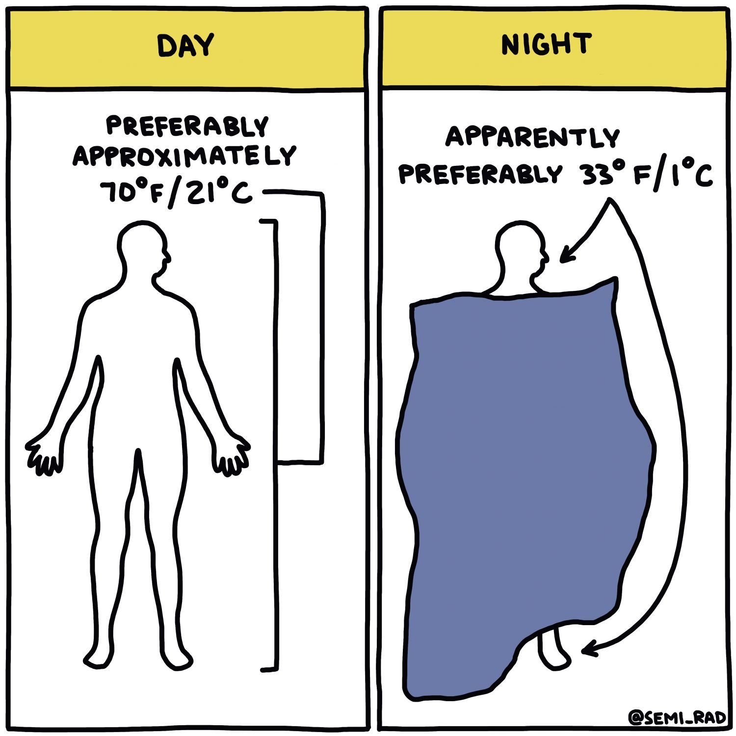 Preferable Temperatures For Humans, Day Vs. Night