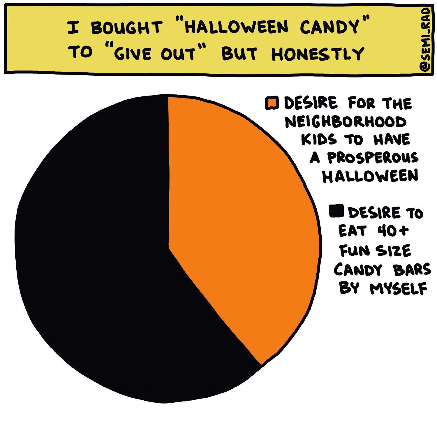 semi-rad chart: I bought 'halloween candy' to 'give out' but honestly