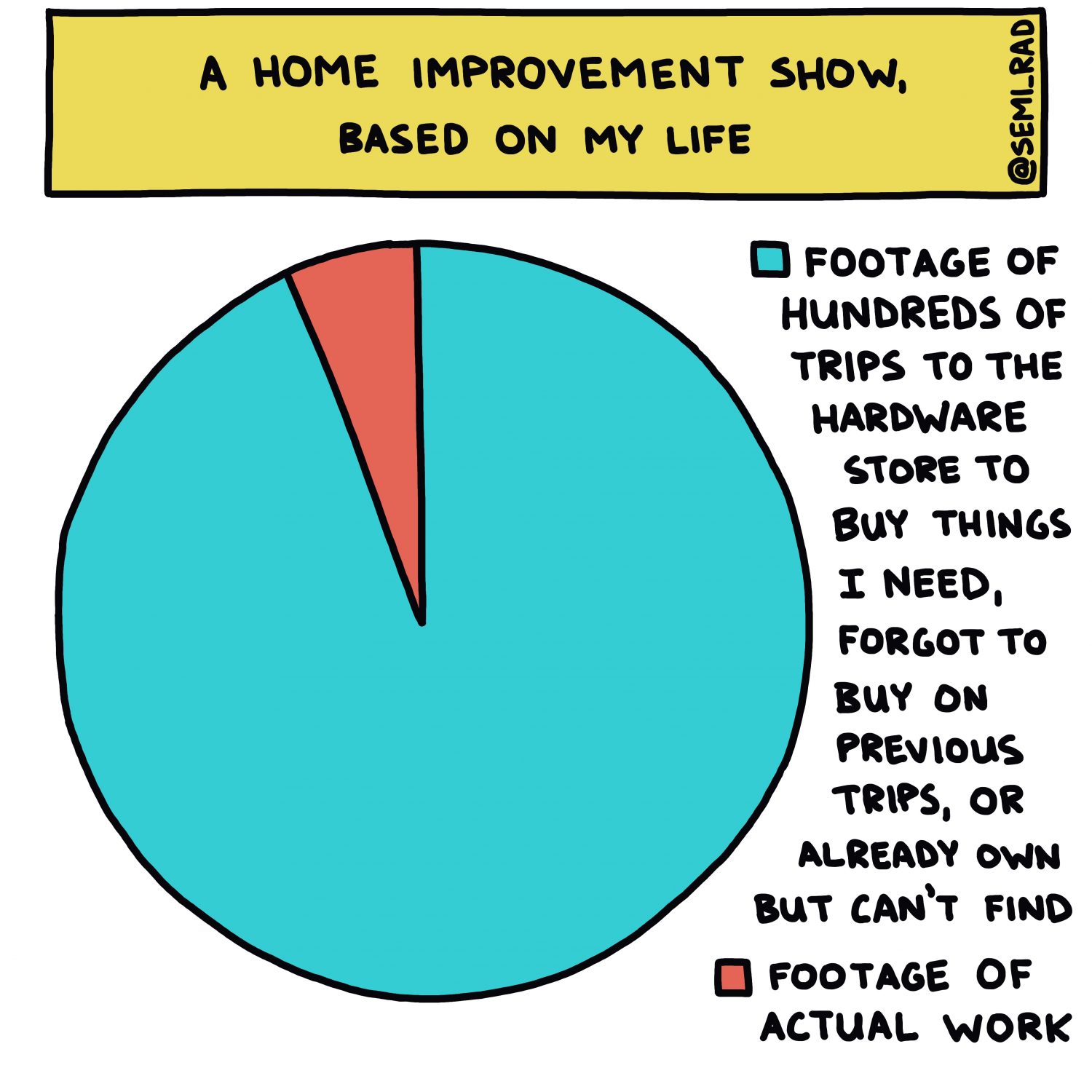 semi-rad chart: a home improvement show based on my life