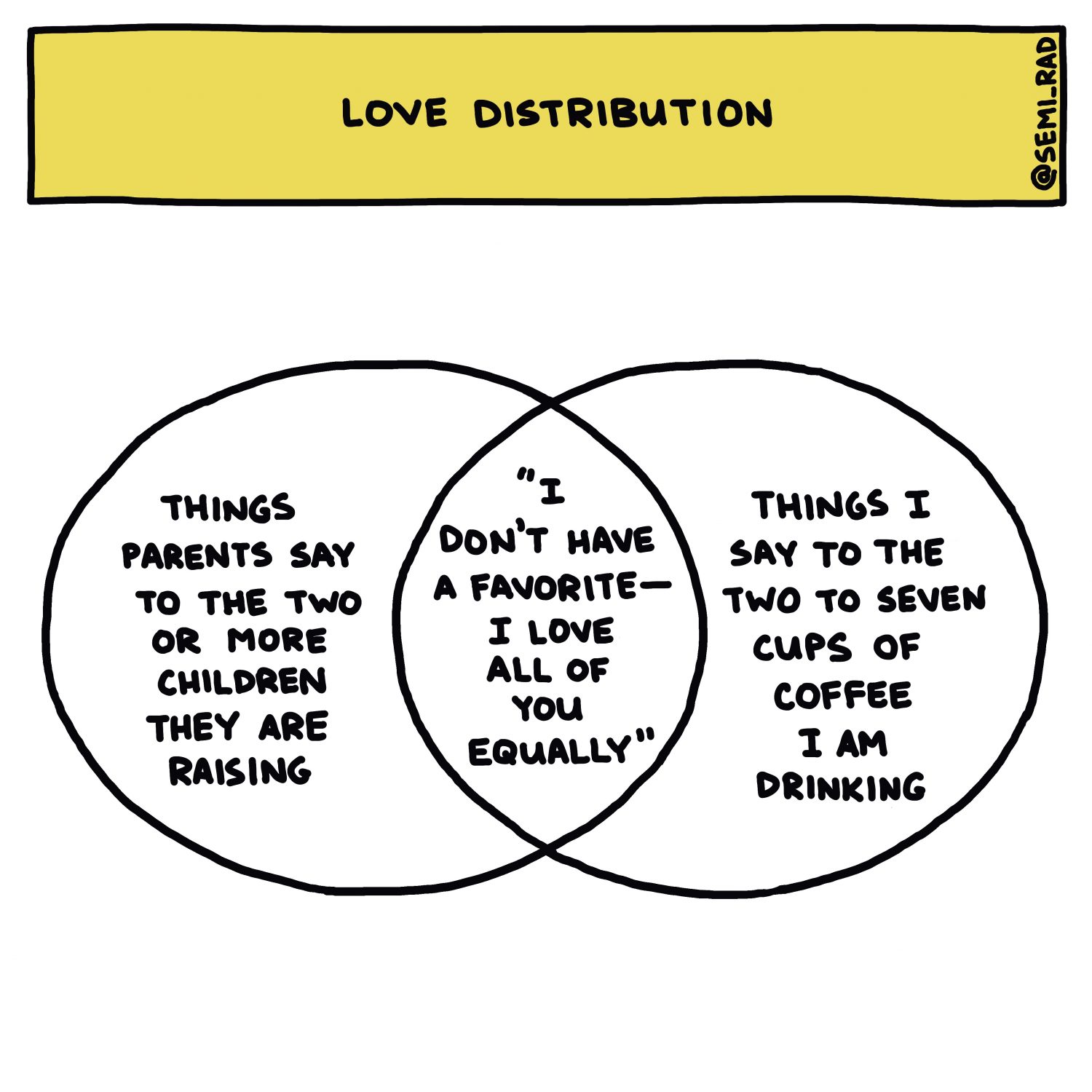 Love Distribution