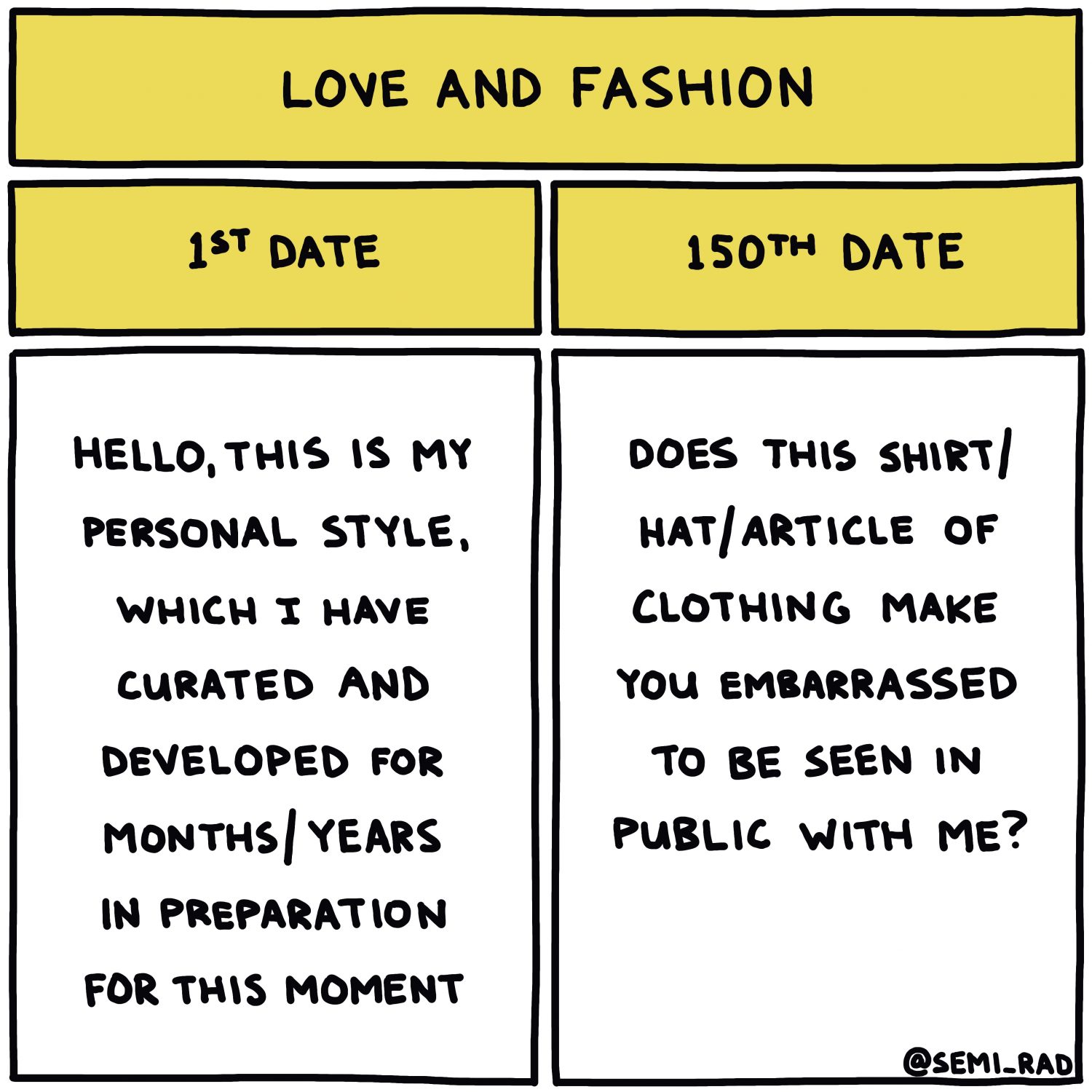 semi-rad chart: love and fashion
