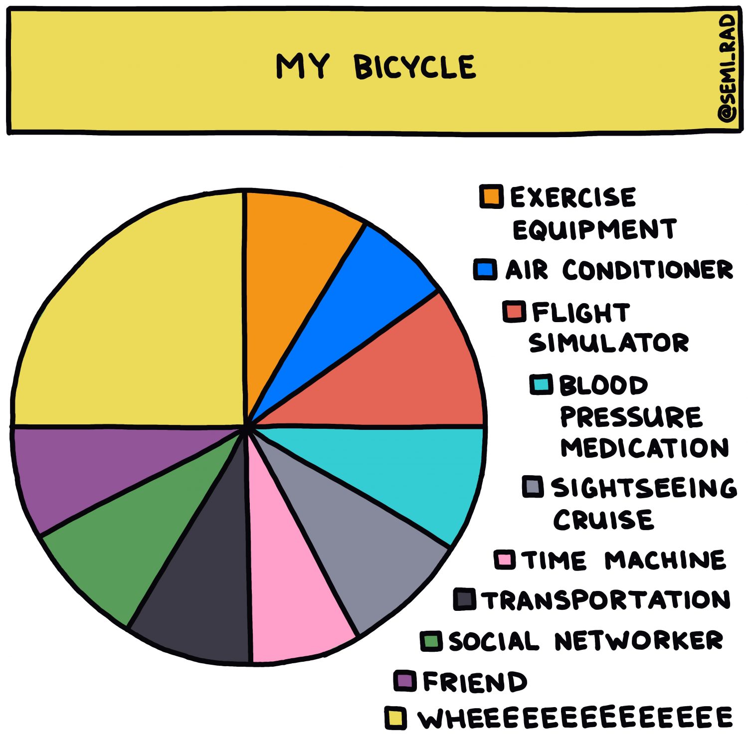 semi-rad chart: my bicycle