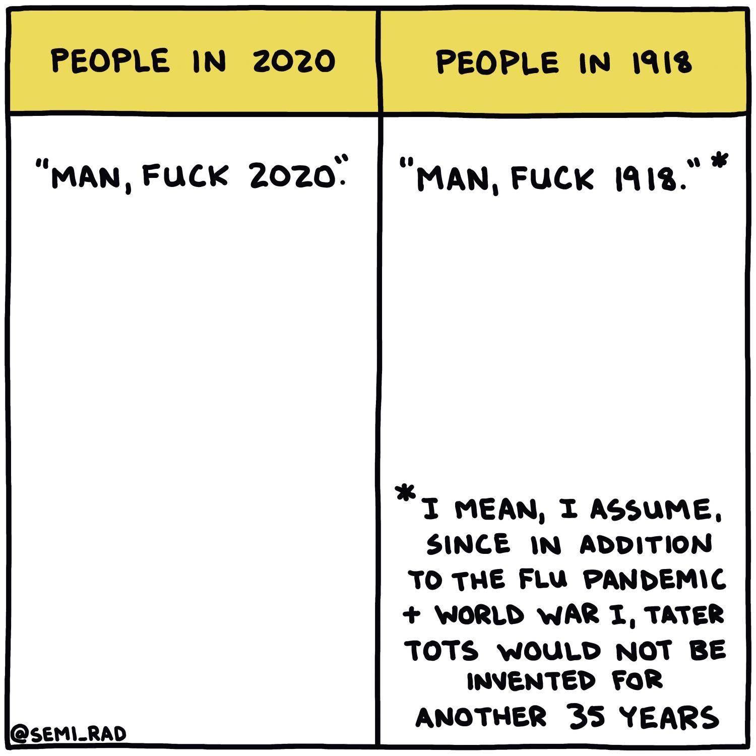 semi-rad chart: People In 2020 Vs. People In 1918