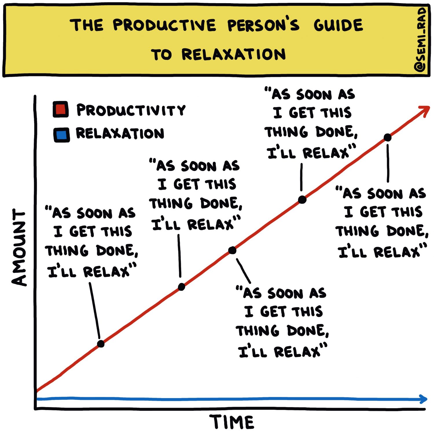 semi-rad chart: the productive person's guide to relaxation