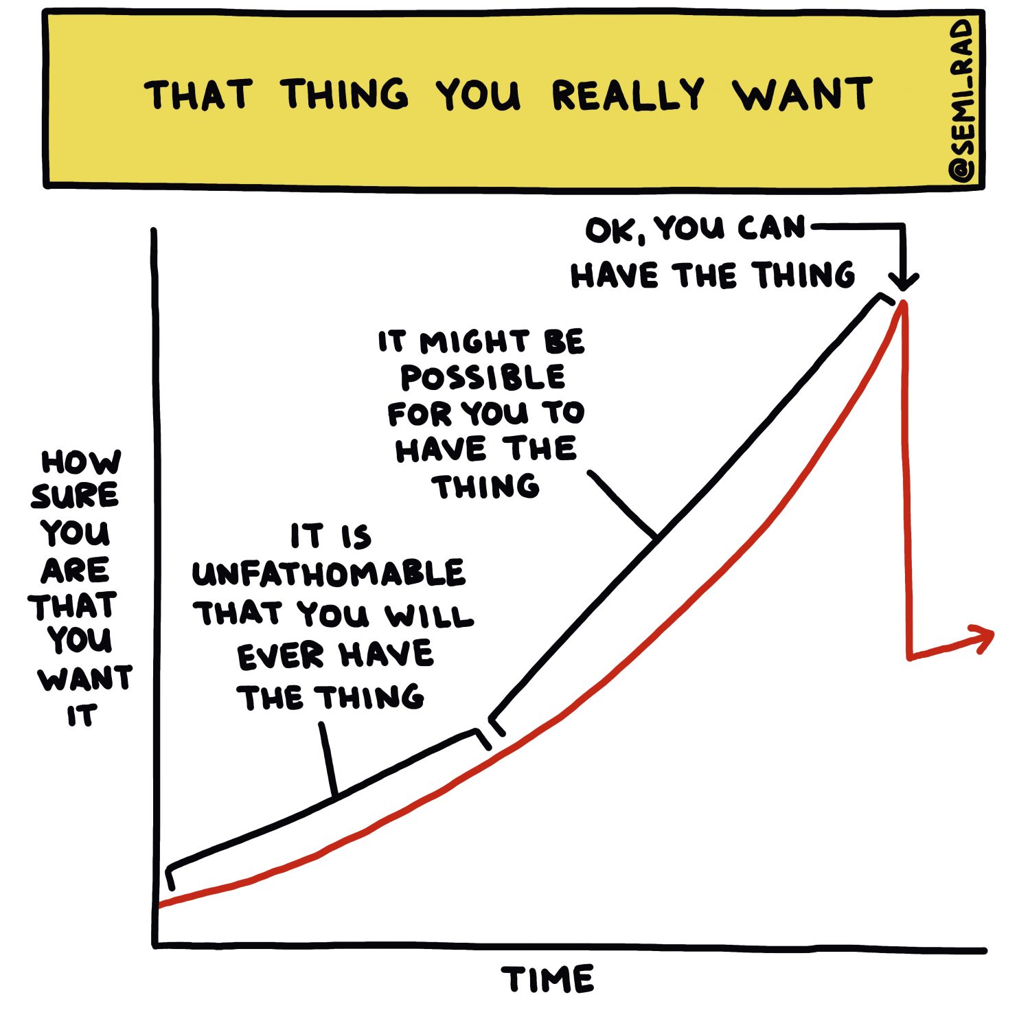 semi-rad chart: that thing you really want