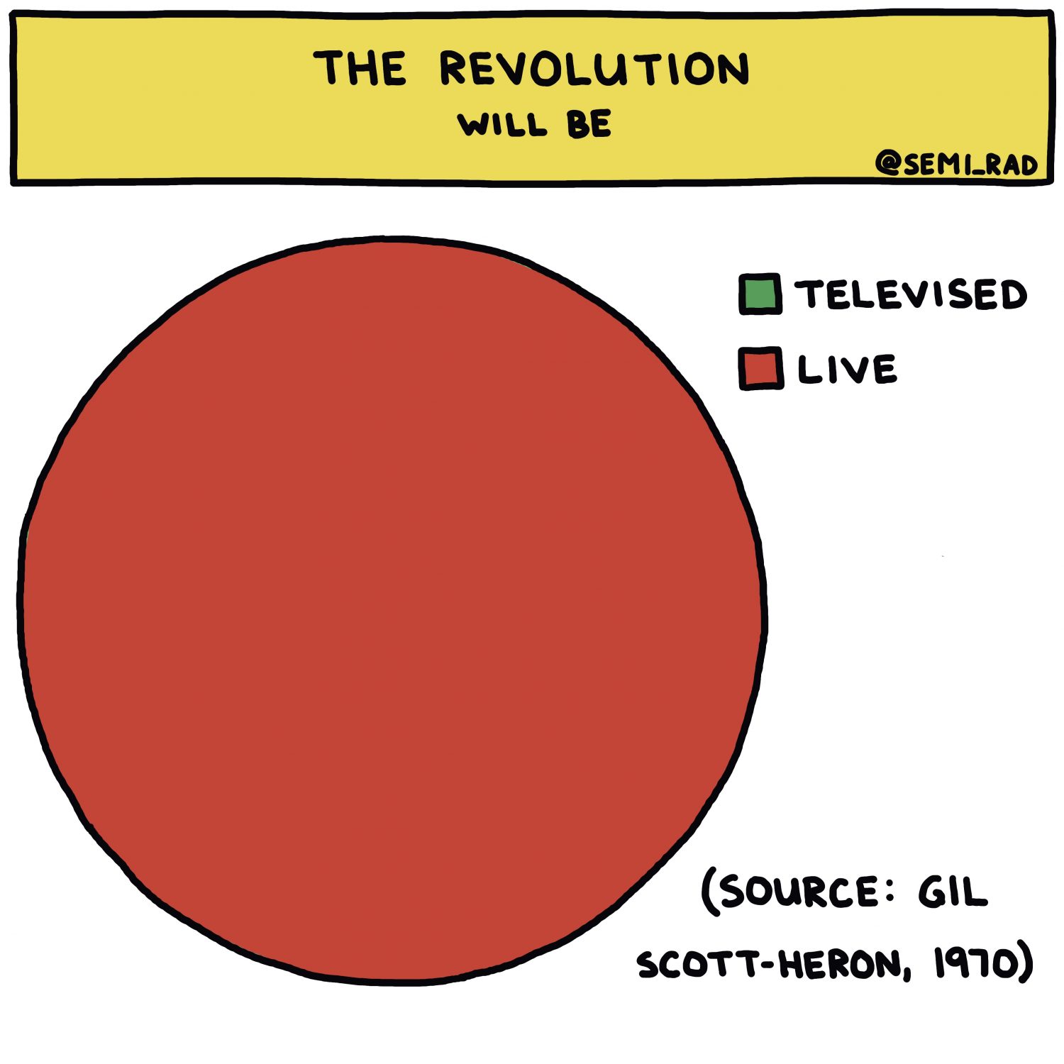 semi-rad chart: The revolution will be