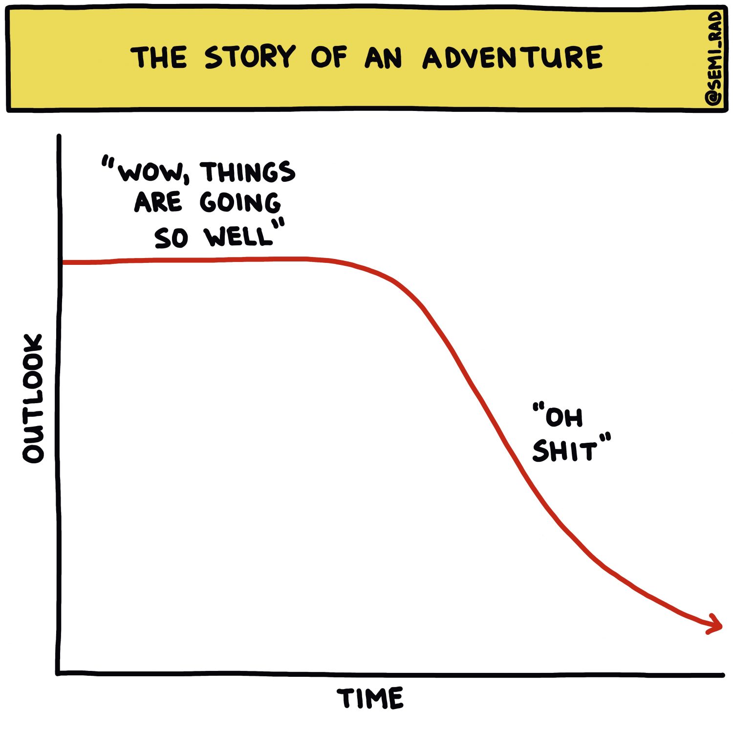 semi-rad chart: the story of an adventure