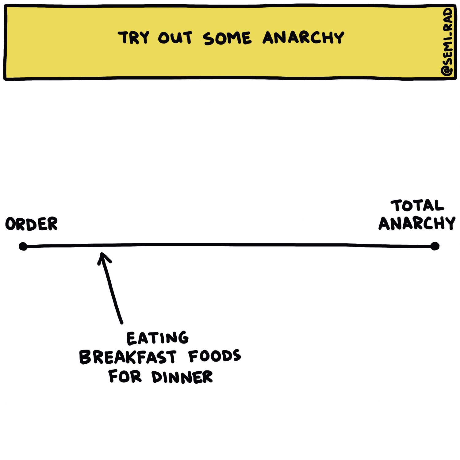 Try Out Some Anarchy