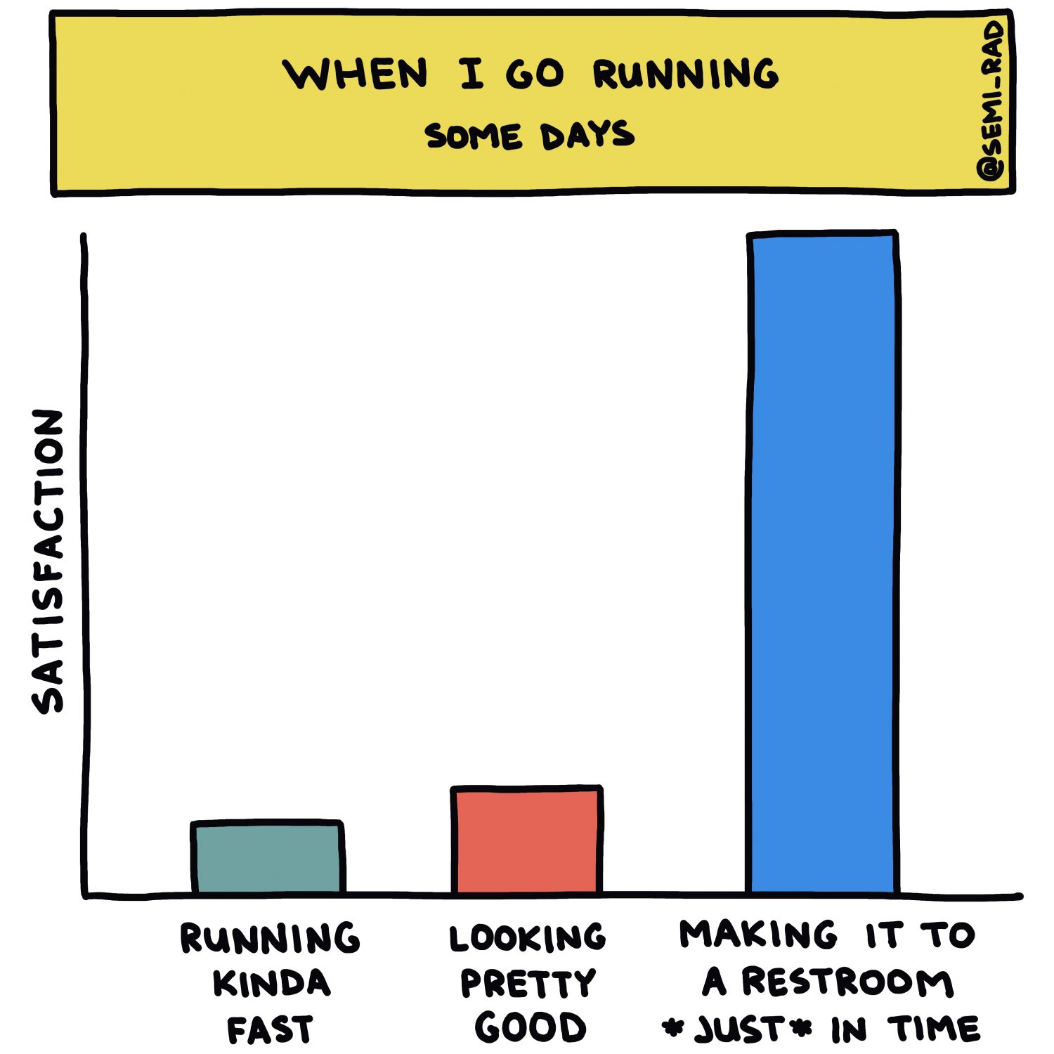 semi-rad chart: when I go running some days