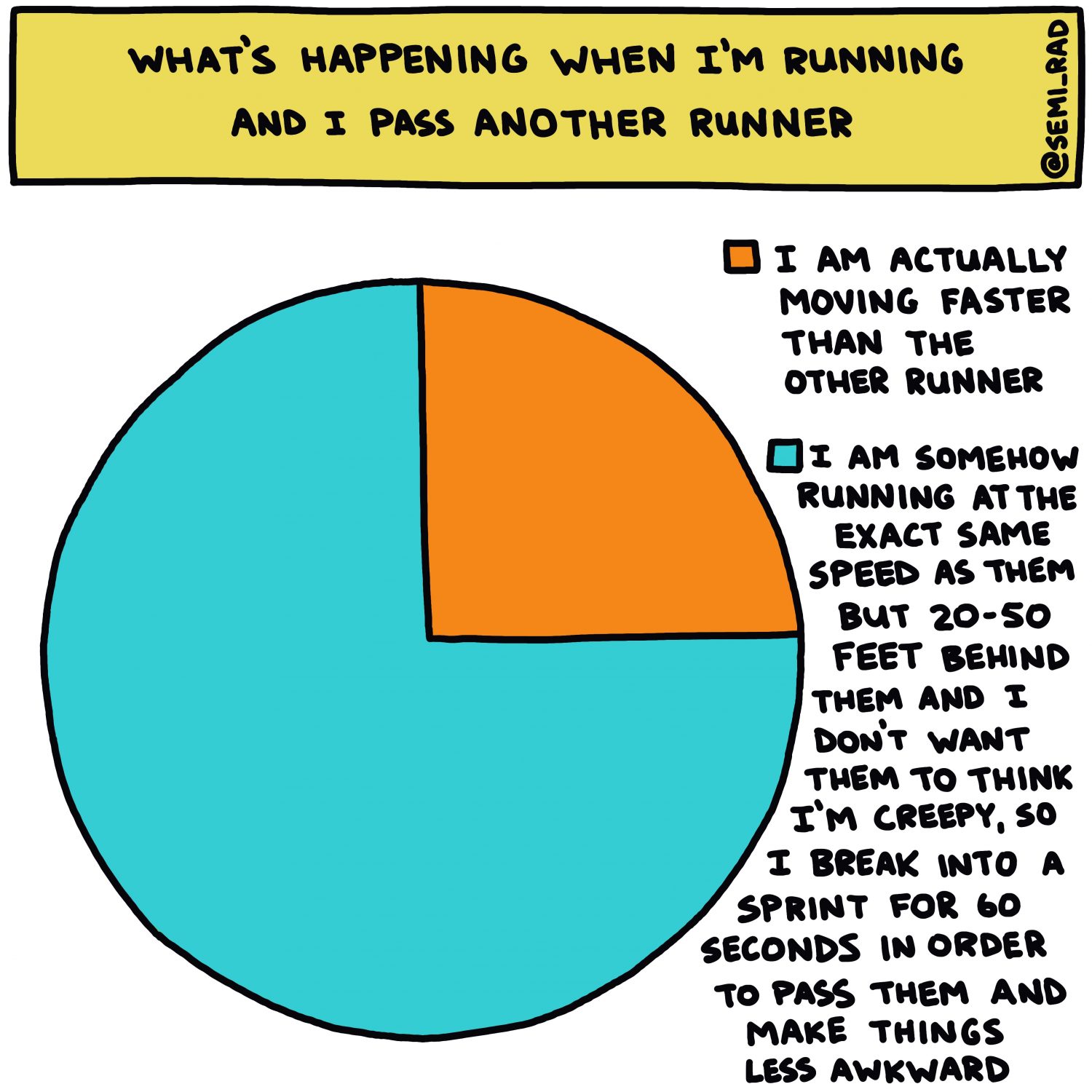 semi-rad chart: what's happening when I'm running and I pass another runner