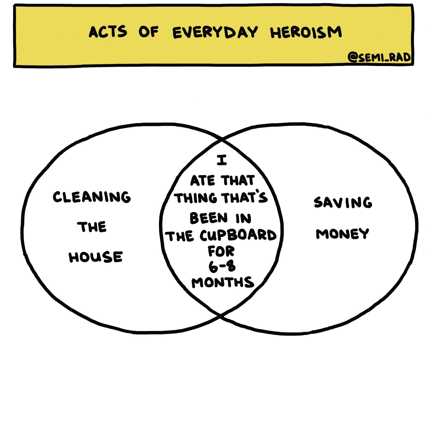 Acts Of Everyday Heroism