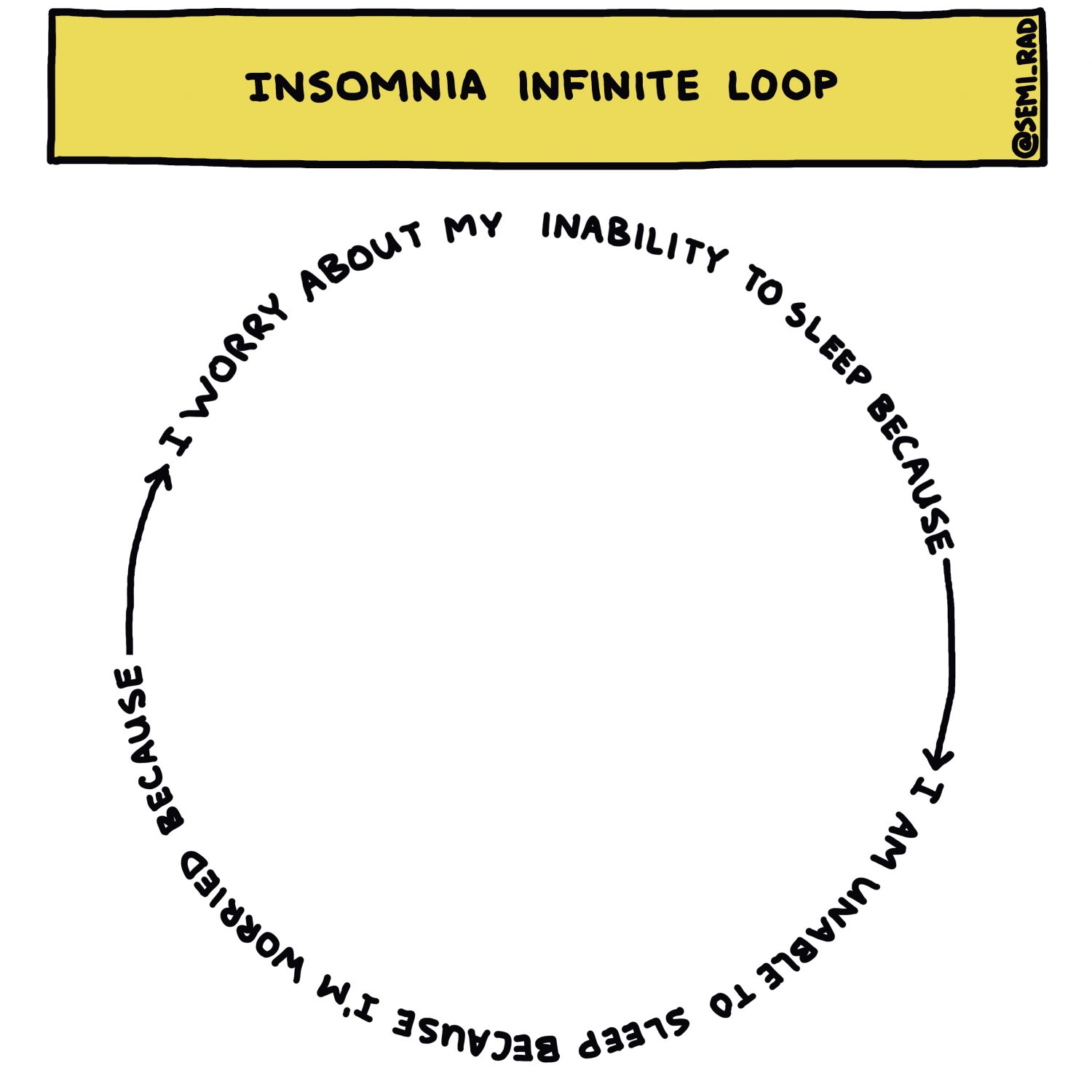 semi-rad chart: Insomnia Infinite Loop