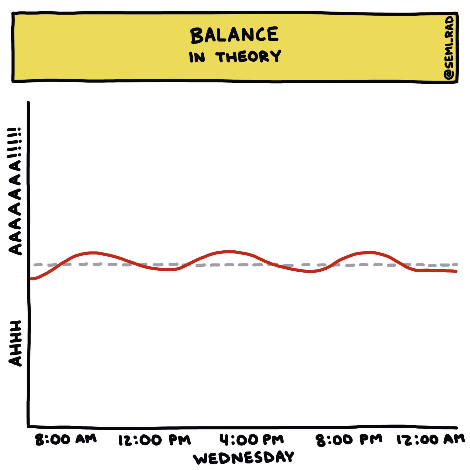 semi-rad chart: balance, in theory