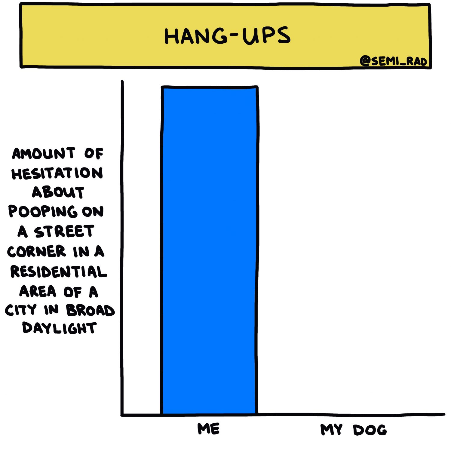 Semi-rad chart: Hang-Ups: My Dog Vs. Me