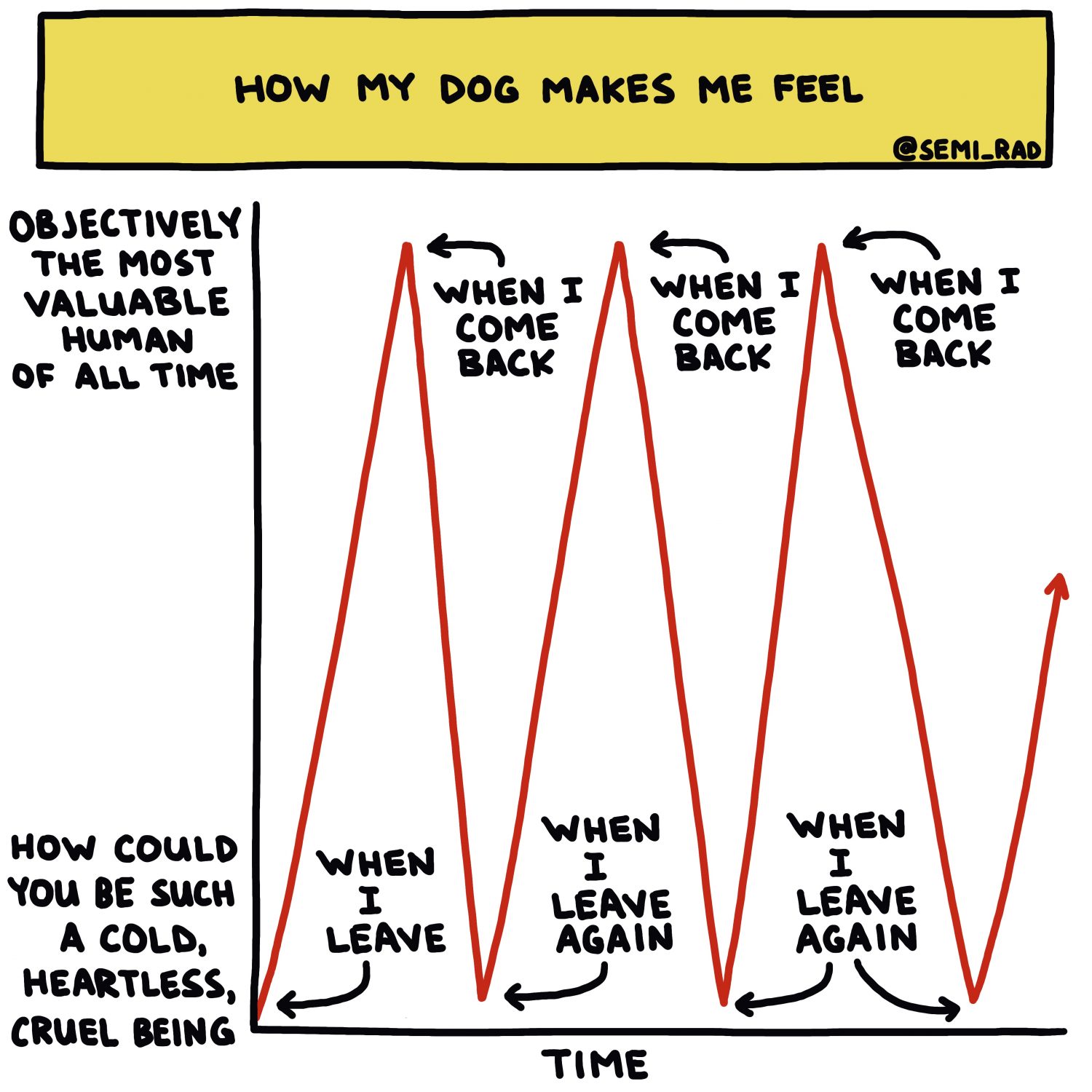 semi-rad chart: how my dog makes me feel