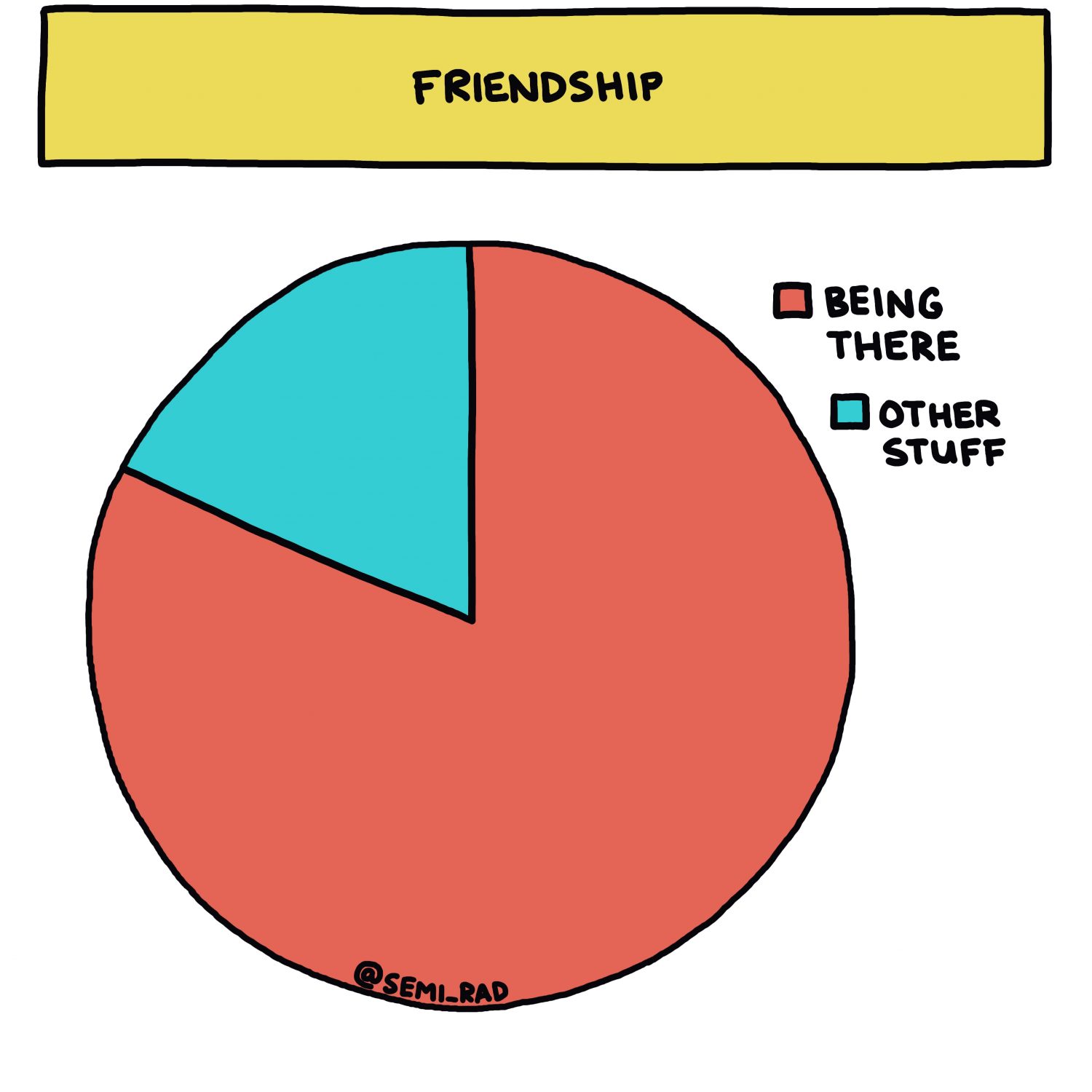 semi-rad chart: friendship (how to show up)
