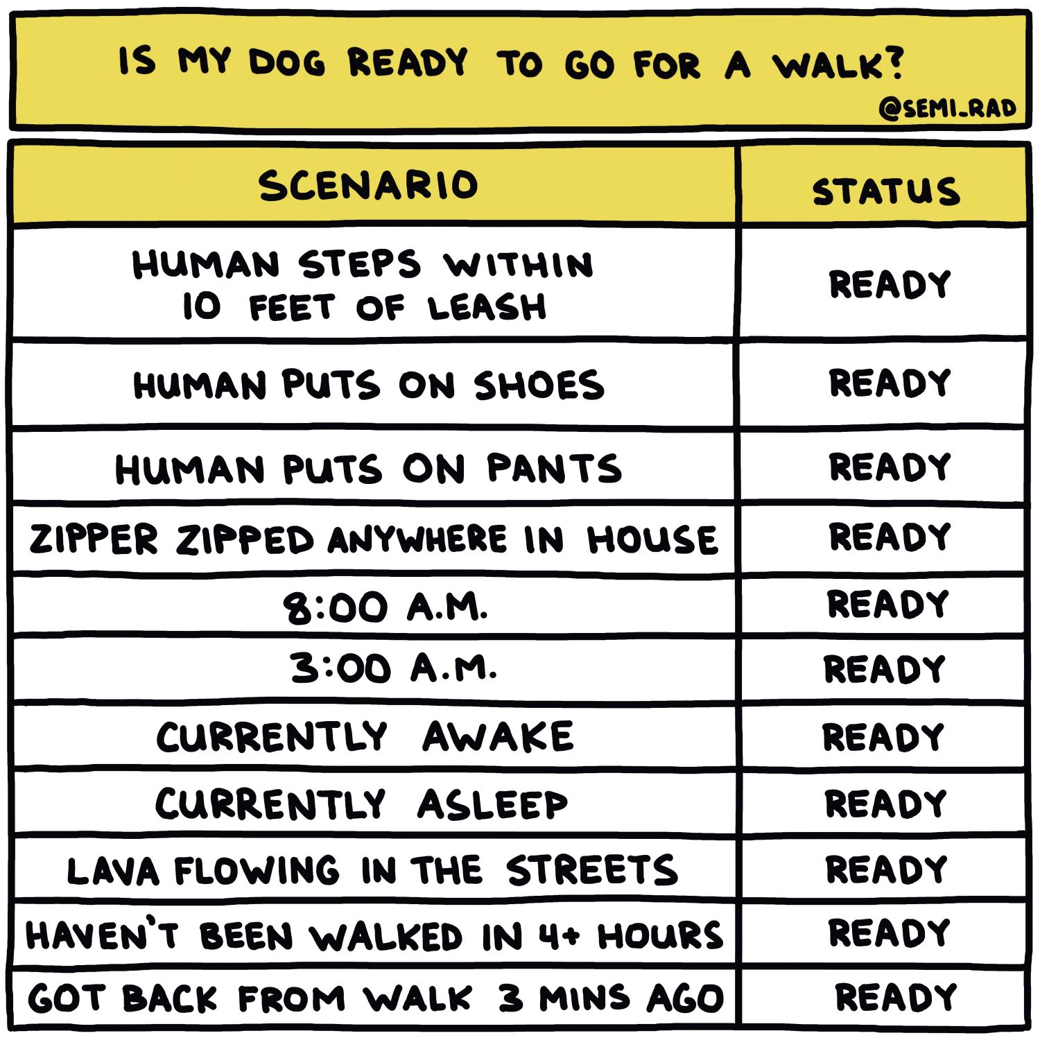 semi-rad chart: is my dog ready to go for a walk?