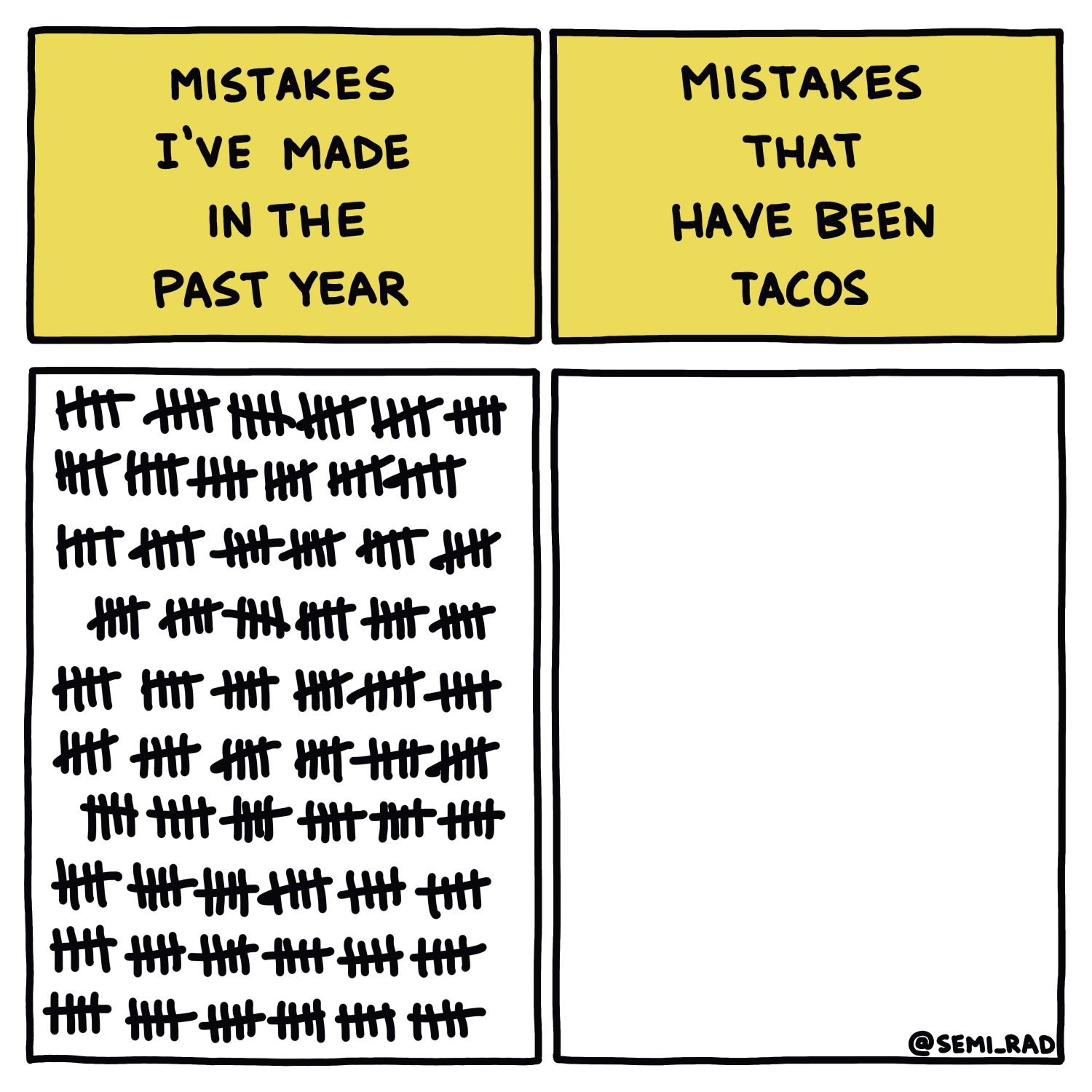 semi-rad chart: mistakes I've made in the past year vs. mistakes that have been tacos