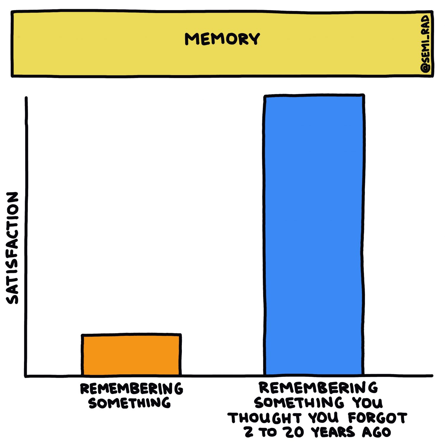 semi_rad chart: remembering something