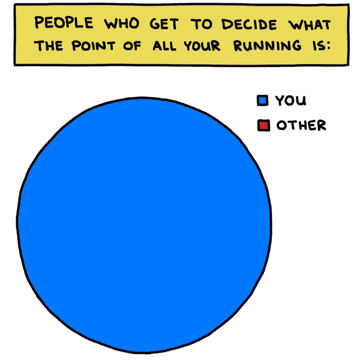 semi-rad chart: people who get to decide what the point of all your running is