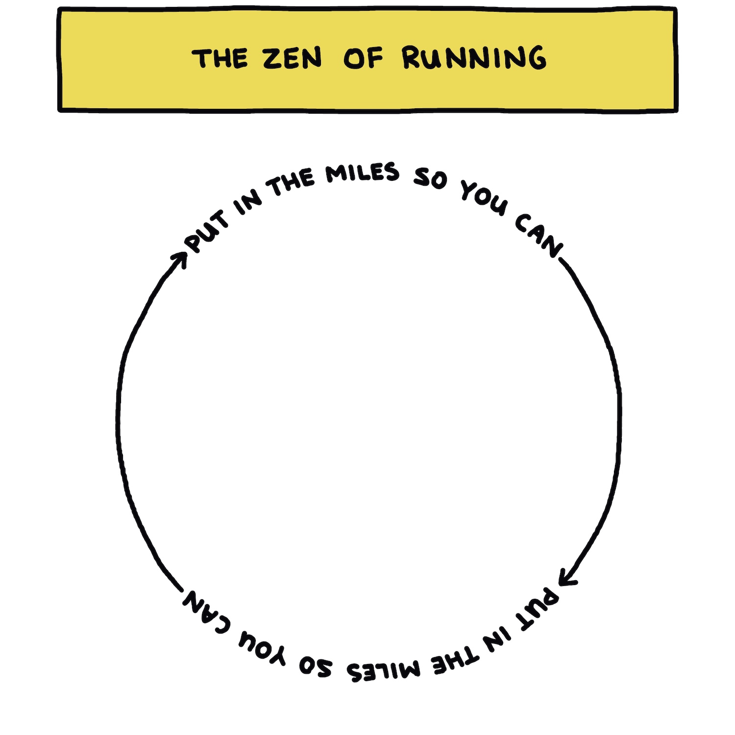 semi-rad chart: the zen of running