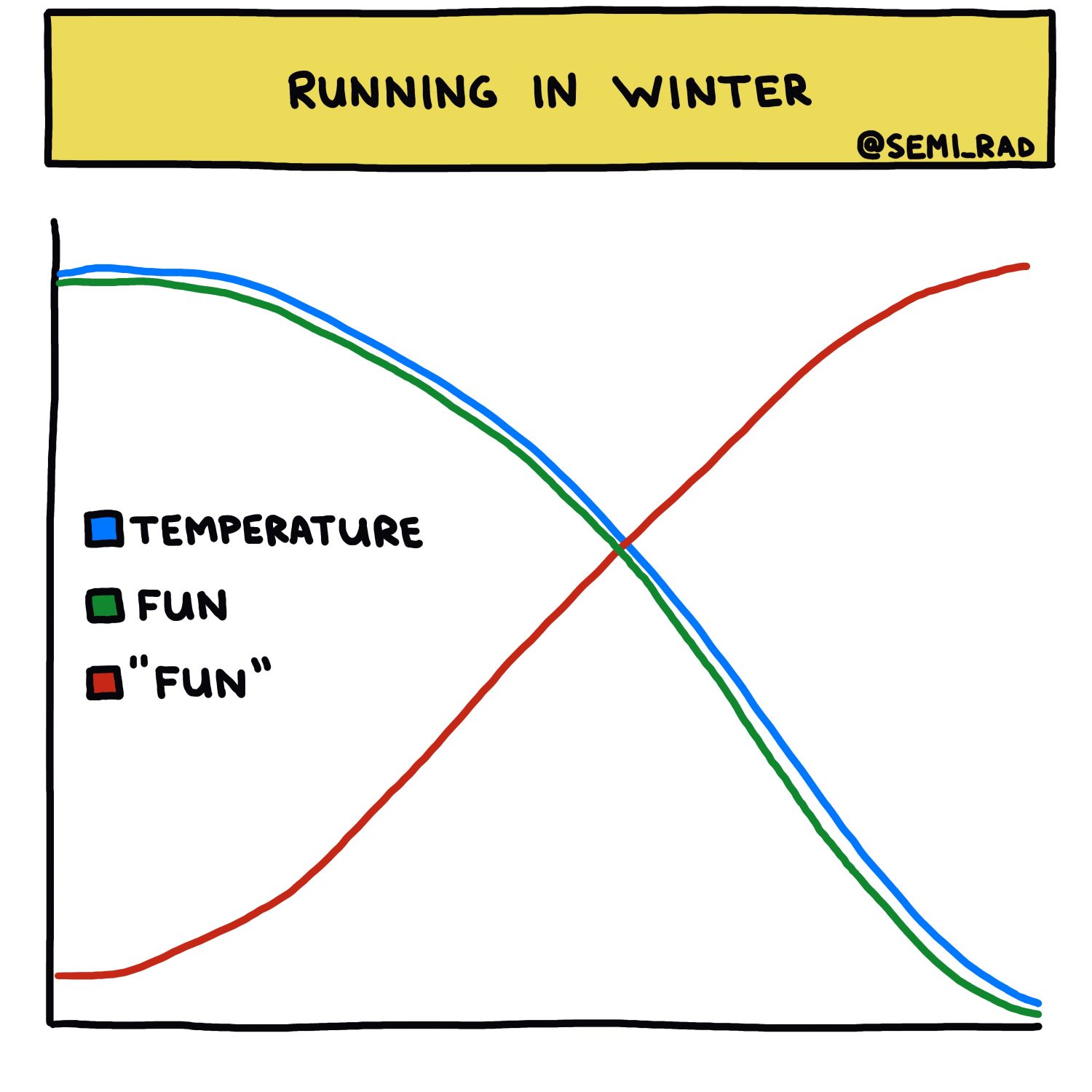 semi-rad chart: running in winter