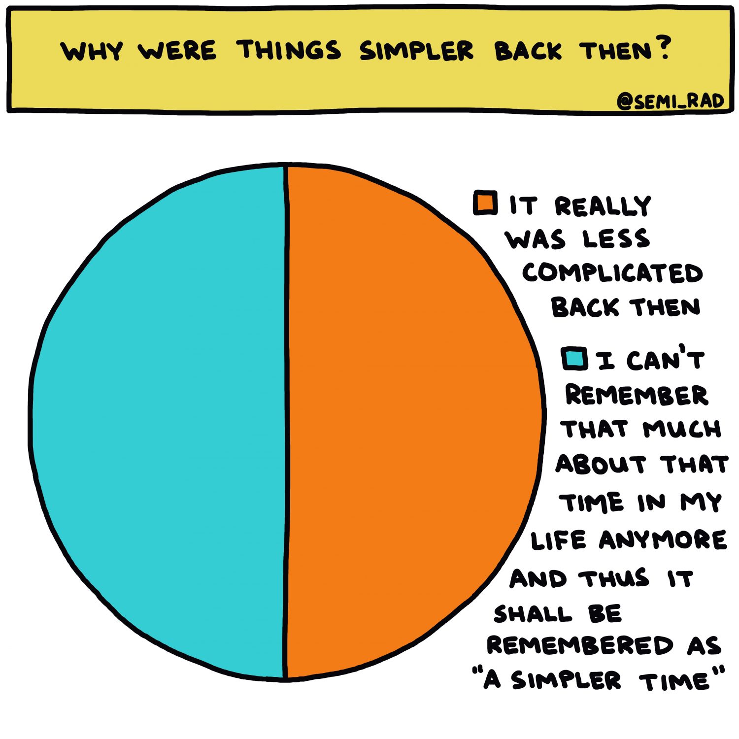semi-rad chart: why were things simpler back then?