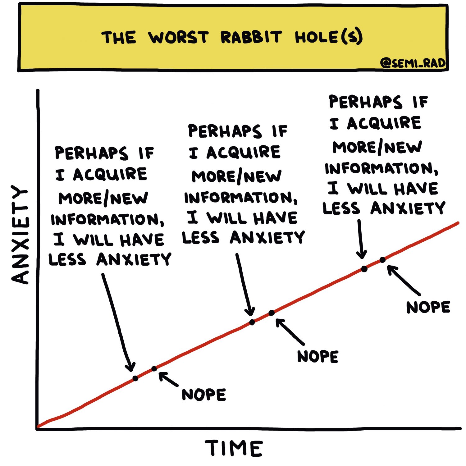 The Worst Rabbit Hole