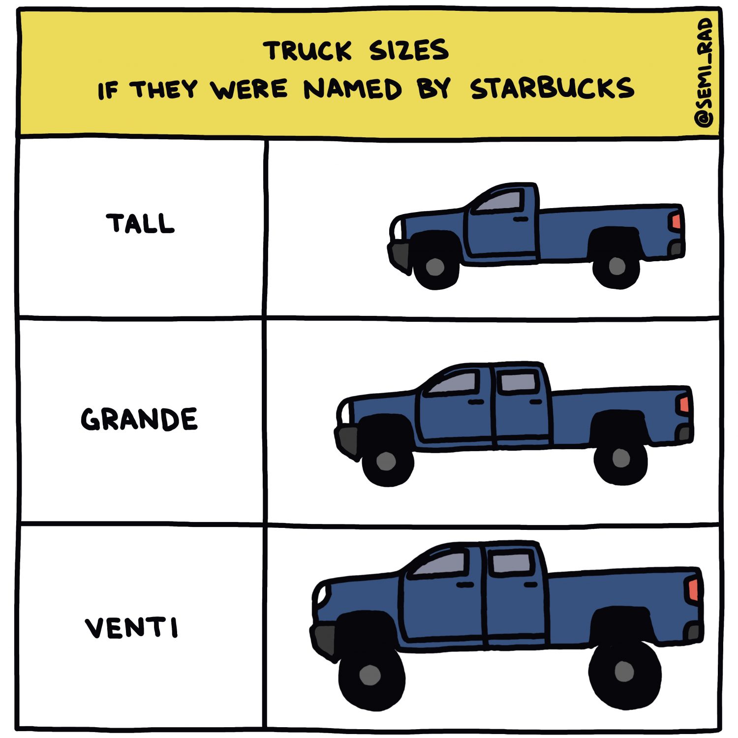 semi-rad chart: truck sizes, if they were named by starbucks