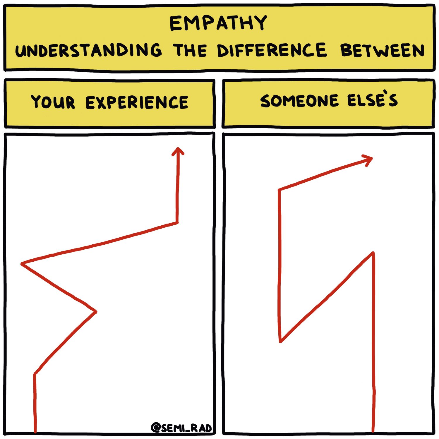 semi-rad chart: empathy