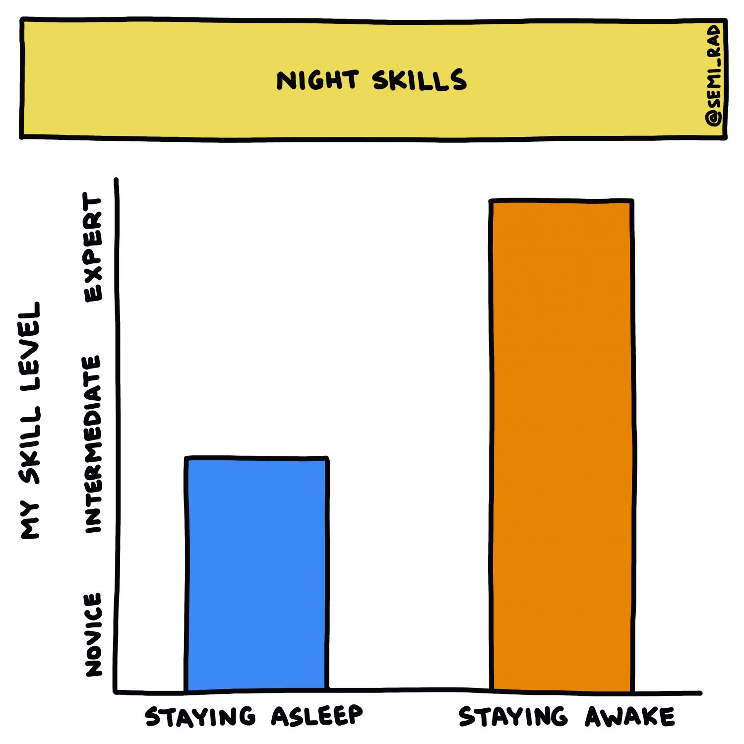 semi-rad chart: night skills