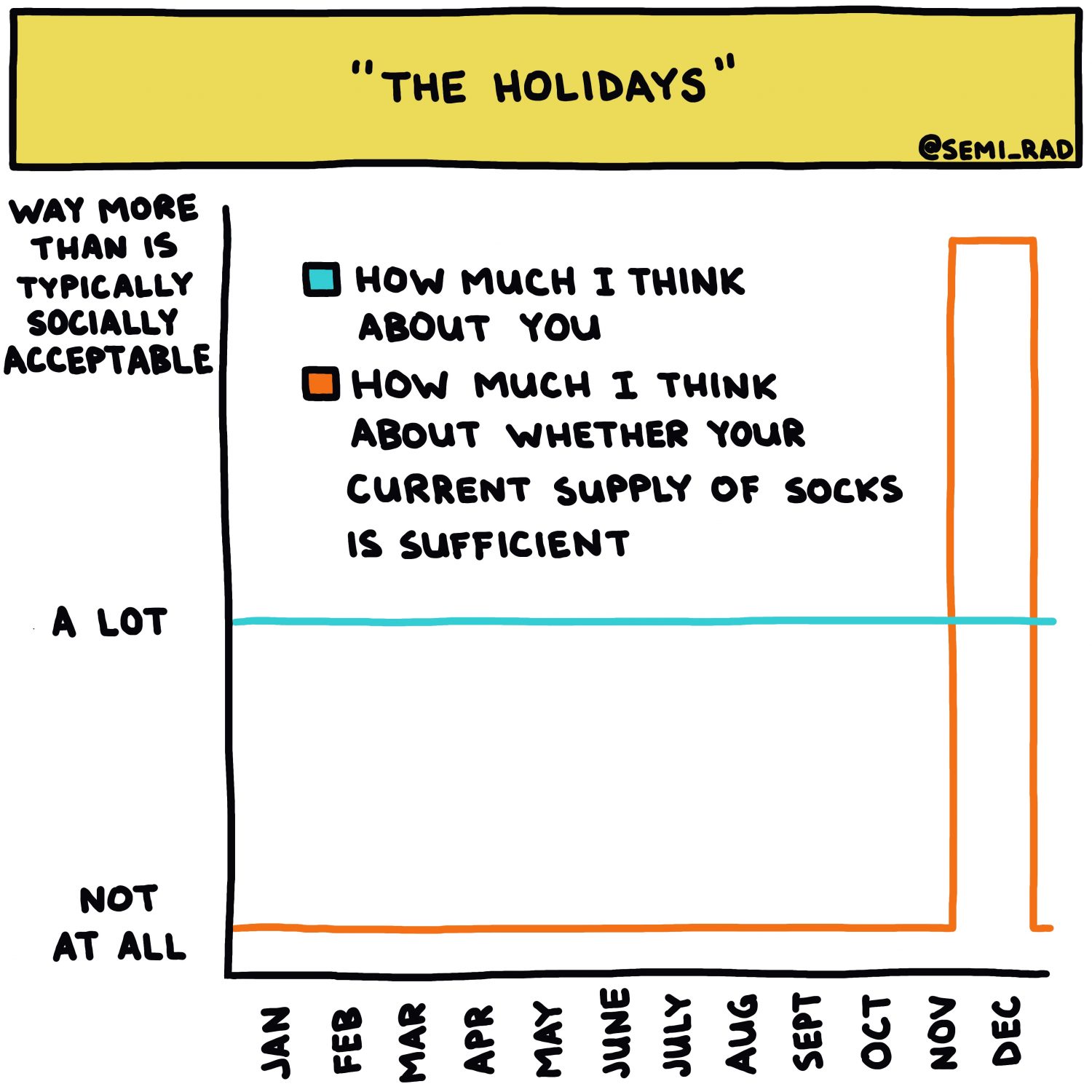 semi-rad chart: The Holidays And How Much I Think About Your Supply Of Socks