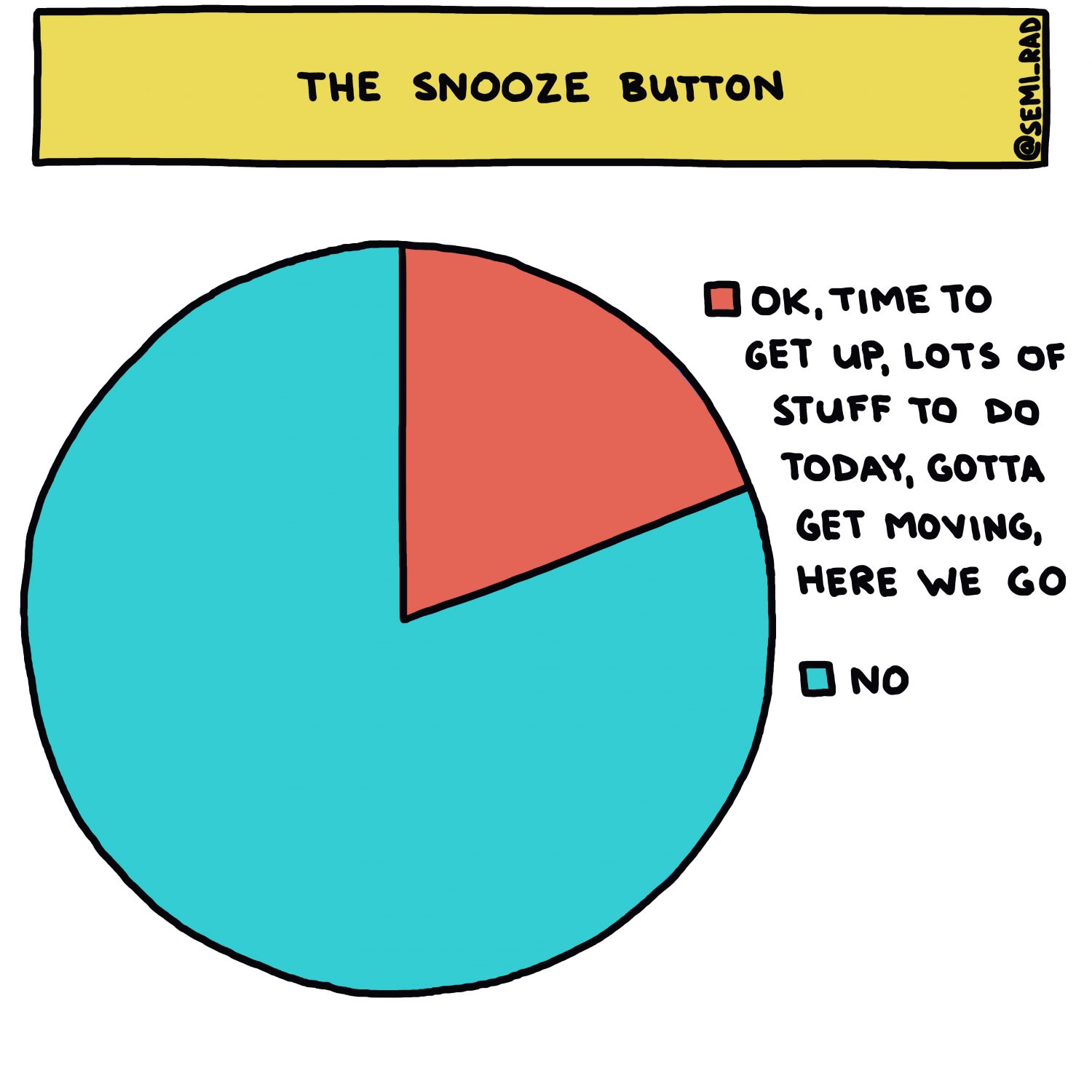 semi-rad chart: the snooze button