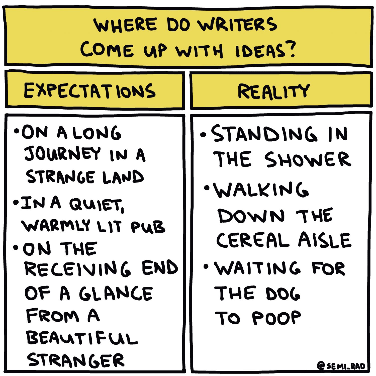 semi-rad chart: Where Do Writers Come Up With Ideas?