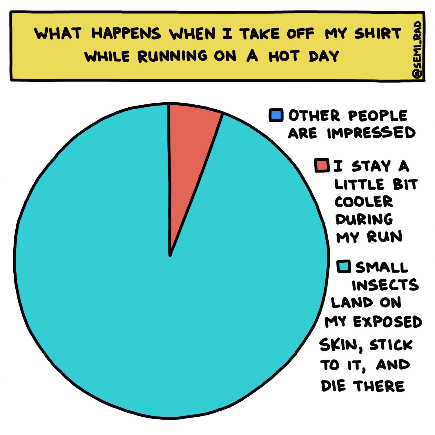 semi-rad chart: What Happens When I Take Off My Shirt While Running On A Hot Day