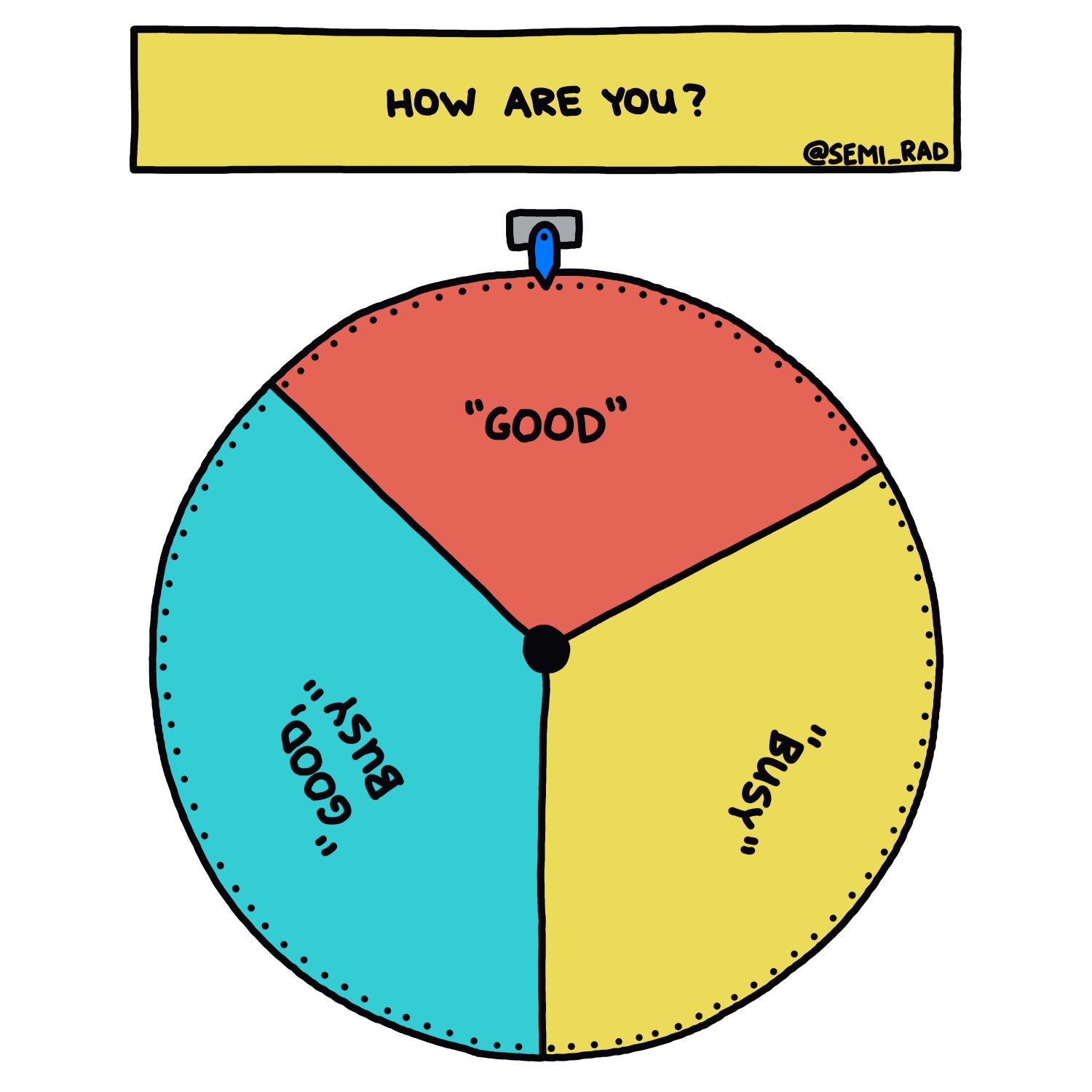 spinning wheel showing answers to the question "how are you?"