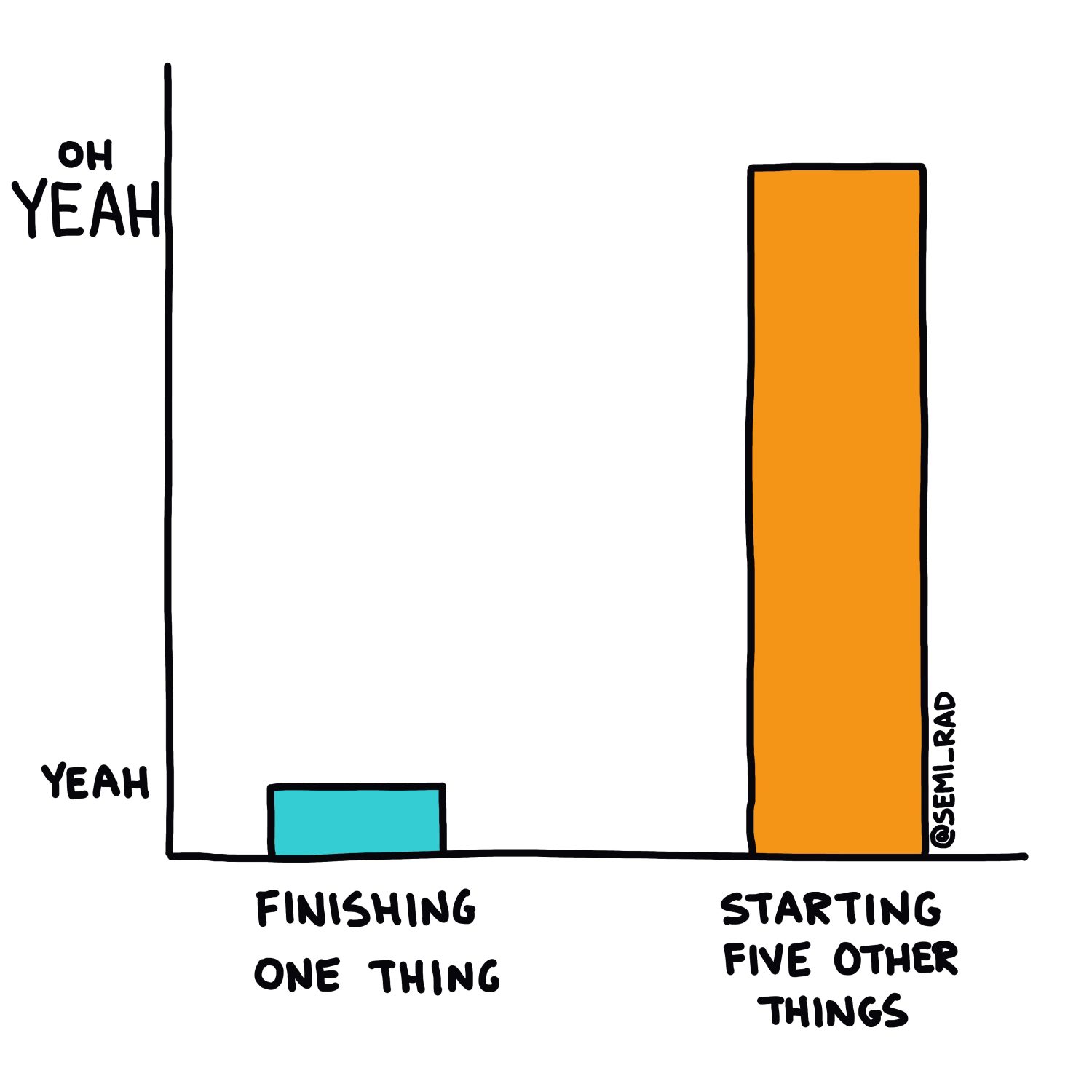  semi-rad chart: finishing one thing vs. starting five other things