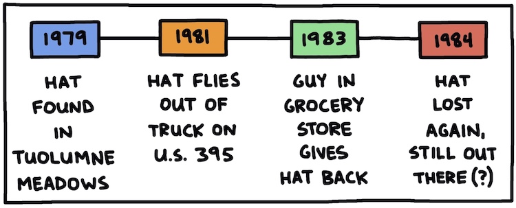 timeline of baseball cap being found, lost, found again, and lost again — lost-and-found stories from the outdoors