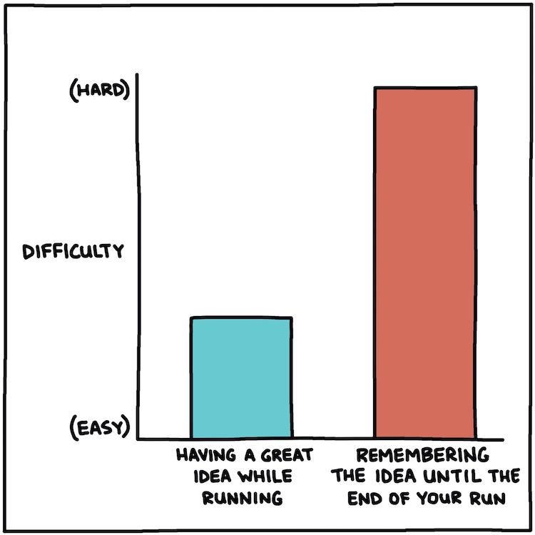 hand-drawn chart: remembering the great idea until the end of your run