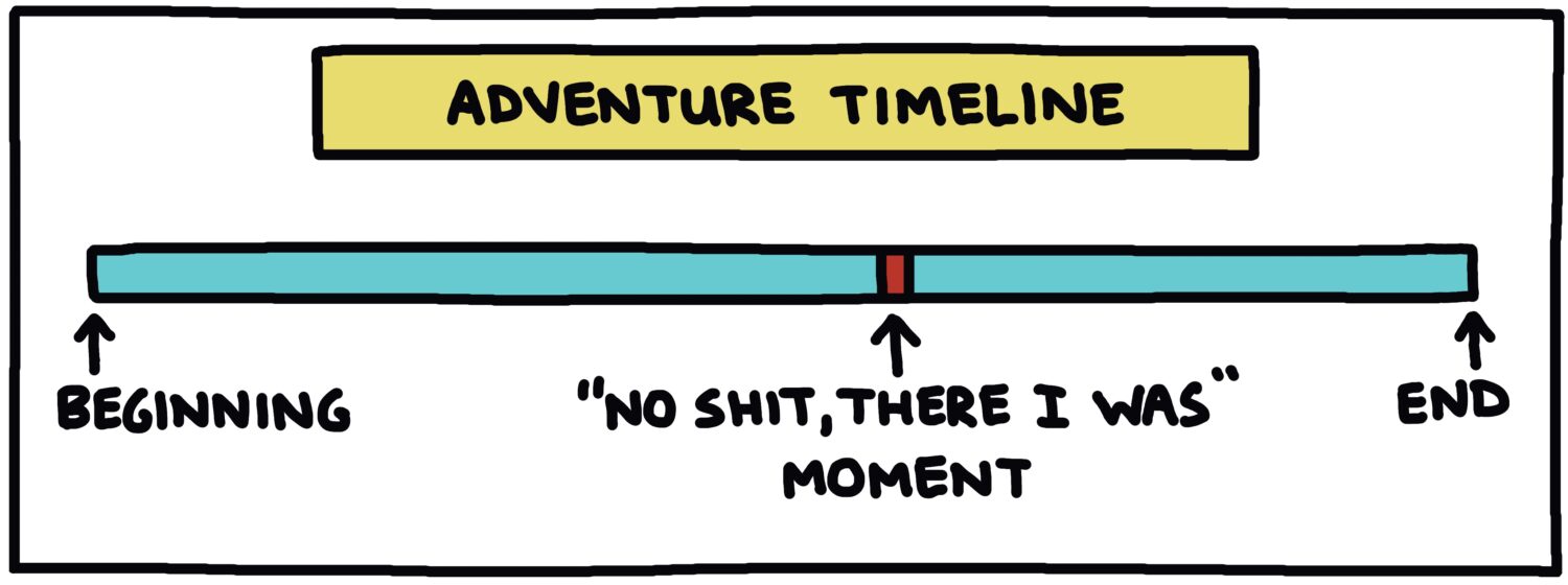 illustration: adventure timeline