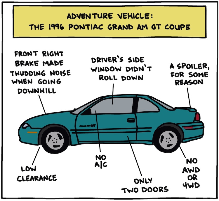 Diagram: Adventure Vehicle: The 1996 Pontiac Grand Am GT Coupe