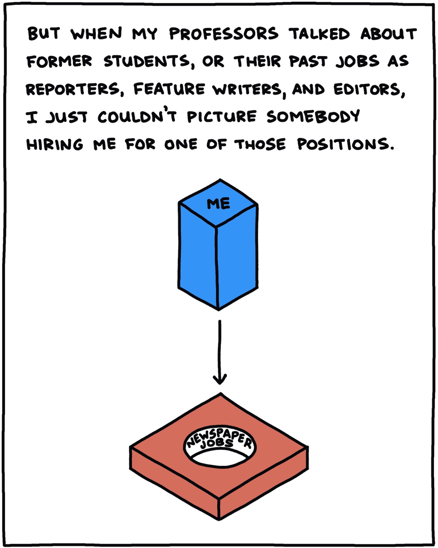 But when my professors talked about former students, or their past jobs as reporters, editors, and feature writers, I just couldn’t envision somebody hiring me for one of those positions. SQUARE PEG: ME ROUND HOLE: Newspaper jobs 