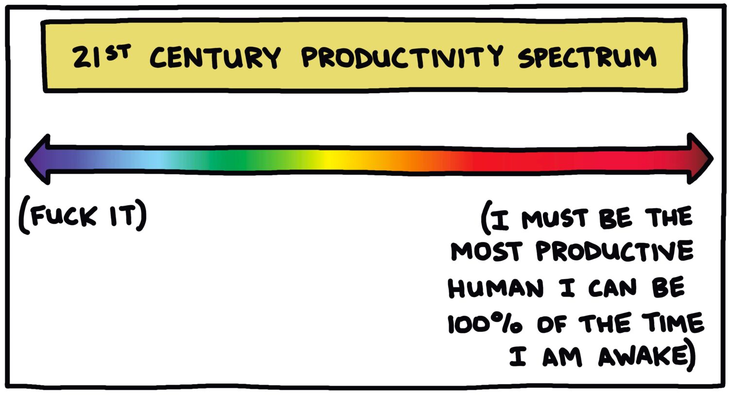 21st century productivity spectrum