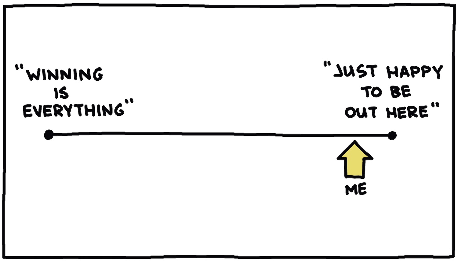 spectrum of "winning is everything" -> "just happy to be out here"