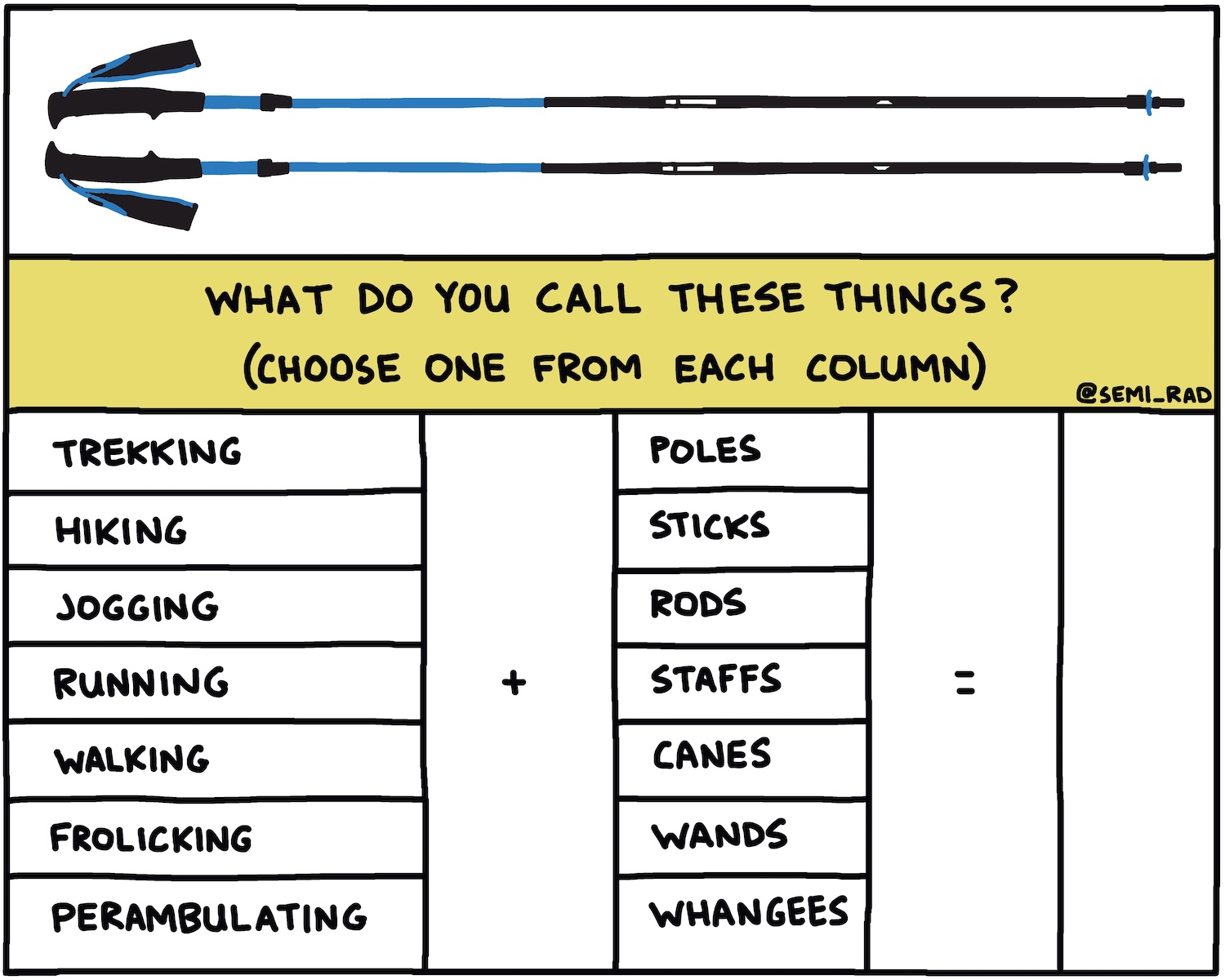Chart: What Do You Call These Things?