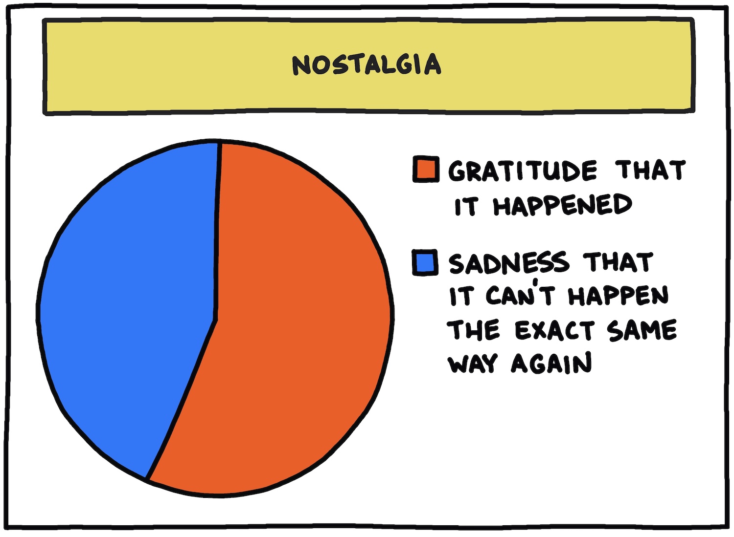 nostalgia pie chart 2