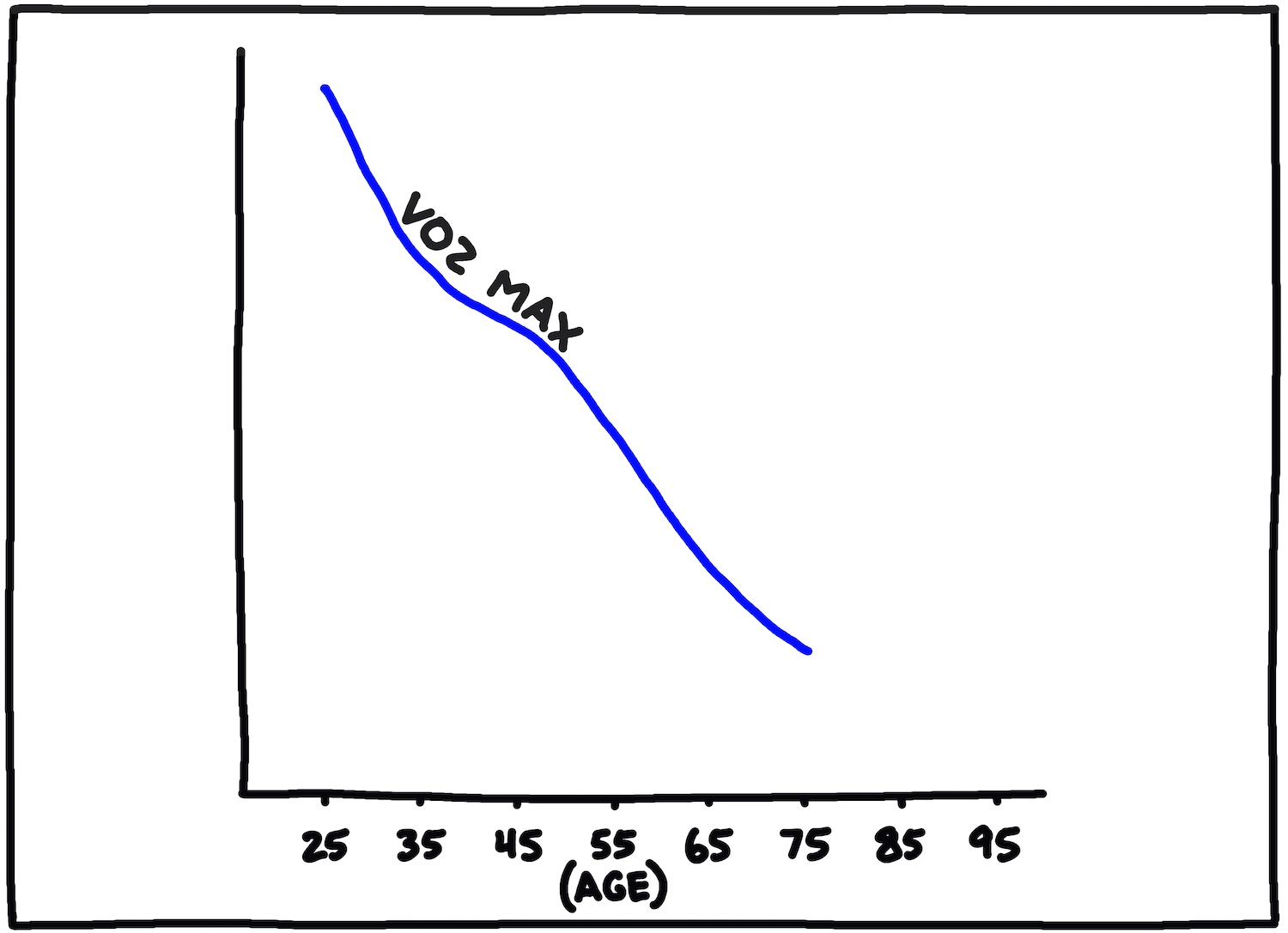 V02 Max chart 1 