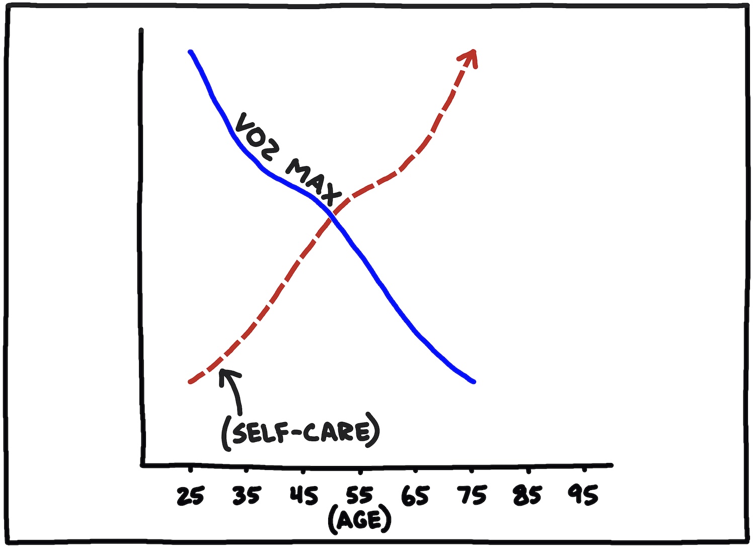 V02 Max chart 2
